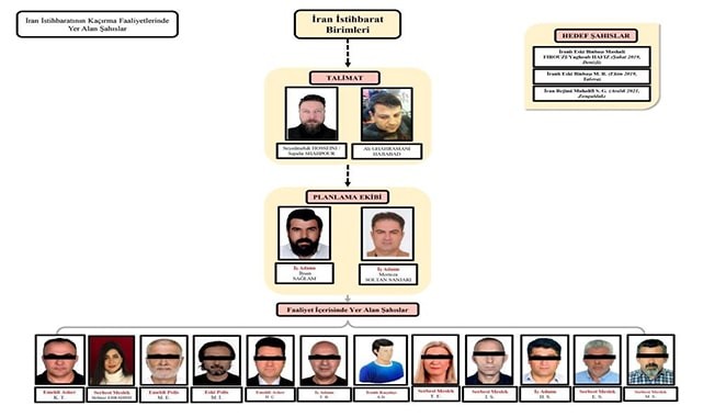 FİLM SENARYOSU GİBİ KAÇIRMA PLANI