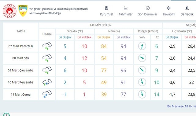 Denizli, hafta sonunu karlı geçirecek