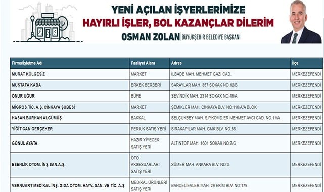 Büyükşehir’den yeni açılan işletmelere tanıtım desteği