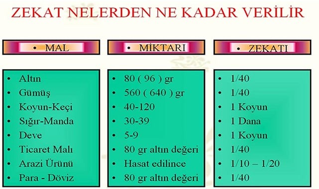 ZEKATIN GEÇERLİLİK ŞARTLARI, ZEKATA TABİ MALLAR