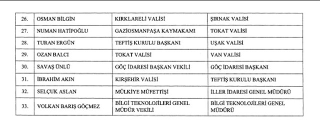 20 valinin görev yeri değişti