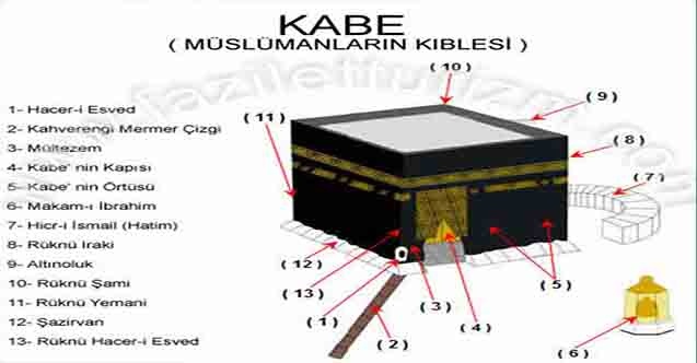Tavaf Alanı Metaf'ta Neler Var