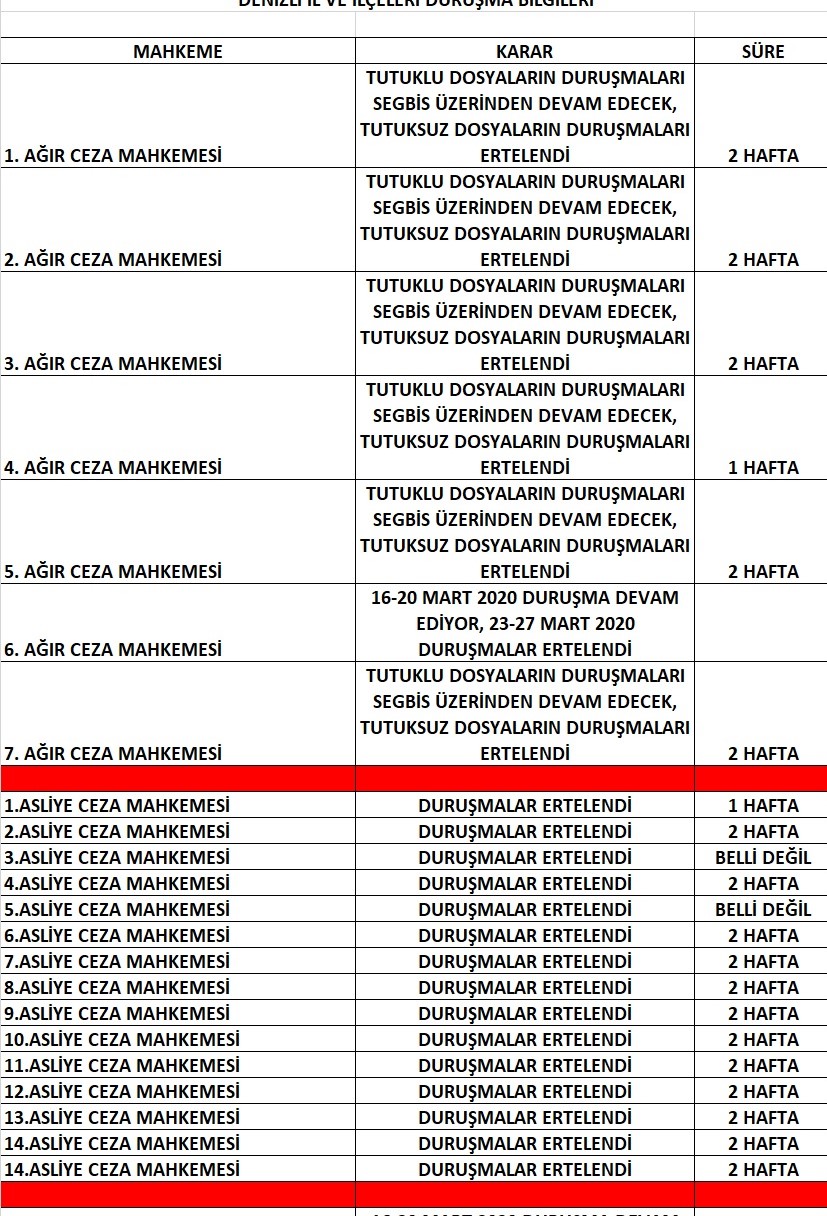 denizli ve ilcelerdeki durusmalarin