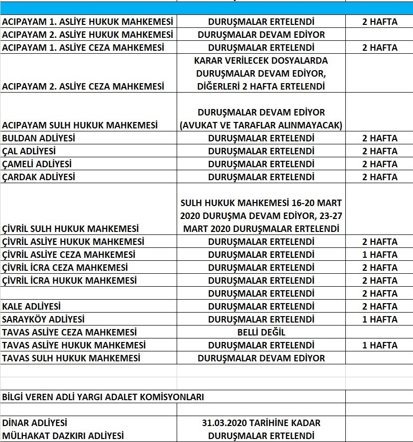 Denizli ve ilçelerdeki duruşmaların tarihleri ertelendi