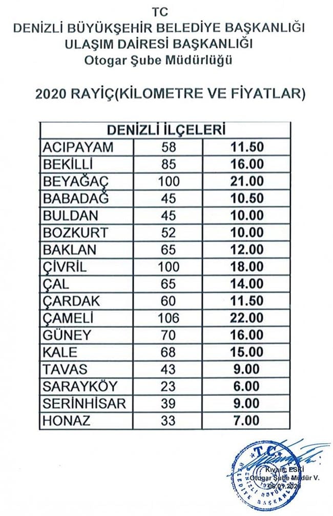 denizli muhabir