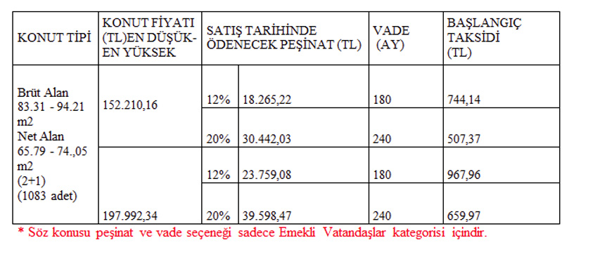 TOKİ BAŞVURU ŞARTLARI AÇIKLANDI