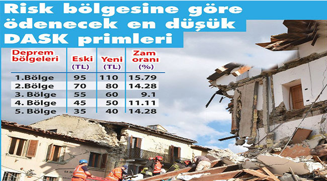 DASK'ta prim ve teminat oranları arttı