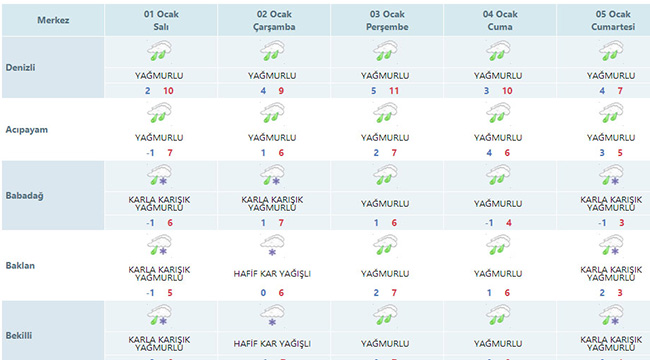 HAFTA SONU DONACAĞIZ