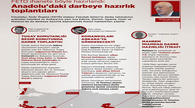 FETÖ'nün Denizli Planları da tutmadı