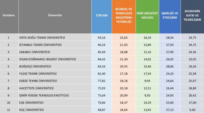 Pamukkale Üniversitesi Denizli'yi Gururlandırdı
