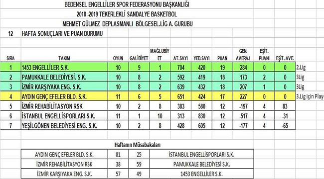 3. LİG GARANTİ, 2. LİG SON İKİ MAÇA BAĞLI