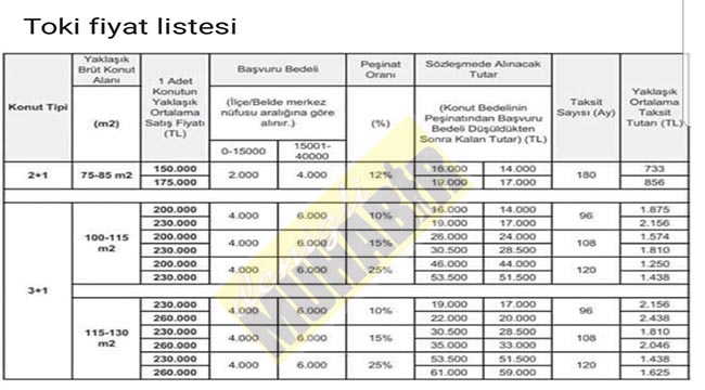 TOKİ'DEN MÜJDELİ HABER!