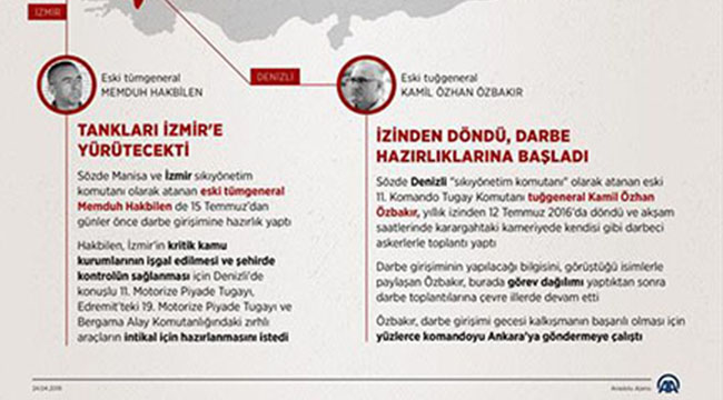 FETÖ'nün Denizli Planları da tutmadı