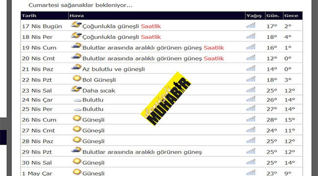 Kemiklerimiz ısınmaya başlayacak