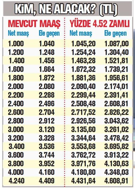 Emekliye 200  lira sürprizi