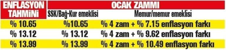 İŞTE ZAMLI MAAŞLAR...