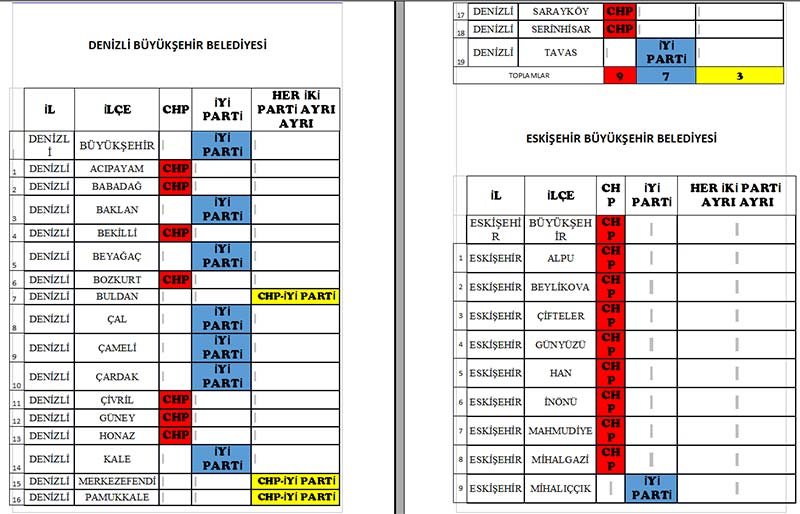 CHP-İYİ PARTİ ANLAŞAMADI
