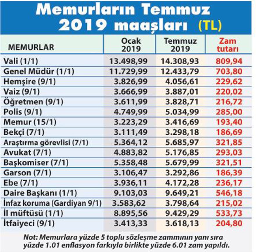 Emekli ve memurun kuruşu kuruşuna zamlı maaş tablosu!