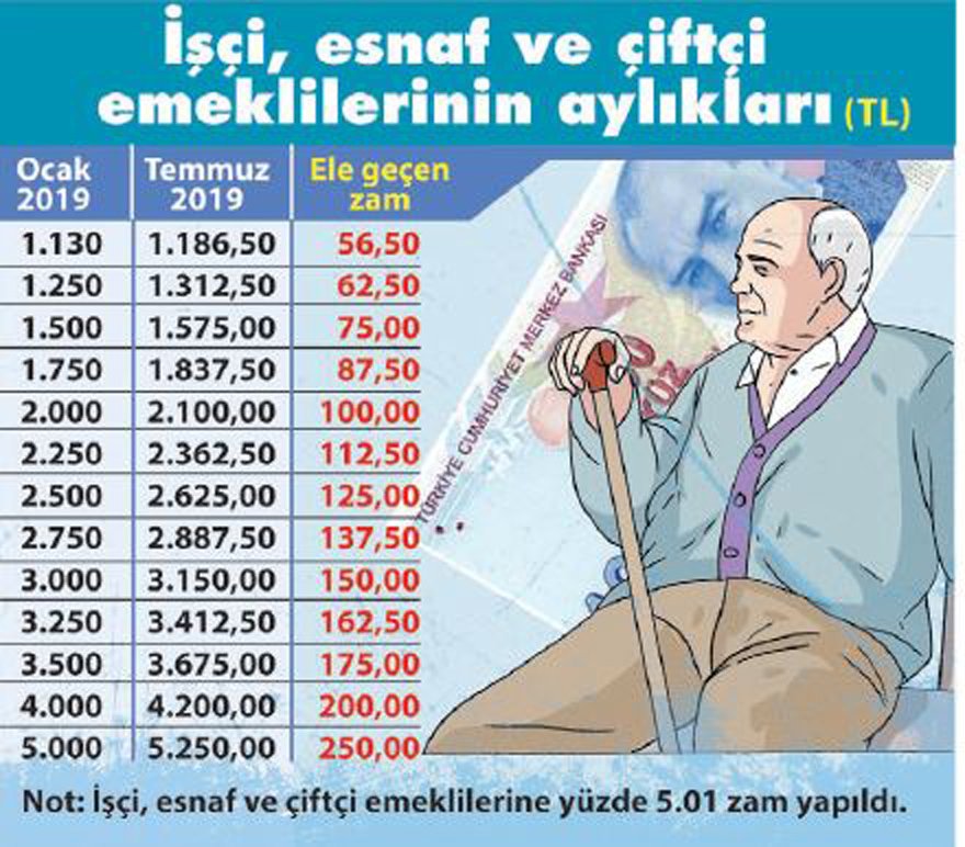 Emekli ve memurun kuruşu kuruşuna zamlı maaş tablosu!