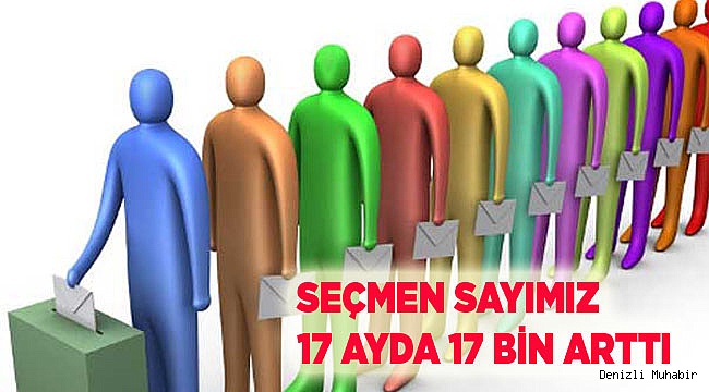 2 bin 141 sandık kurulacak