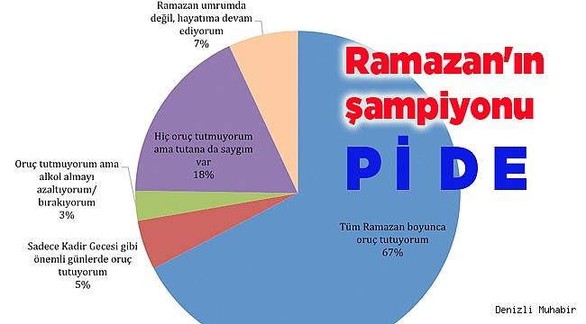 Ramazan'ın şampiyonu pide