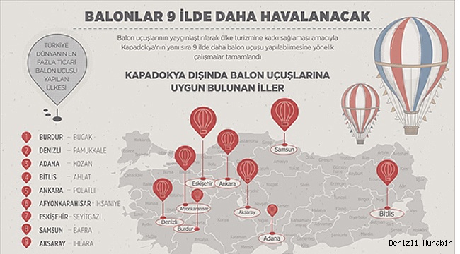 9 İL'DE BALON TURİZMİ BAŞLATILIYOR