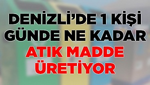 Denizli'de 1 Kişi Günde Ortalama Ne Kadar Atık Yaratıyor?
