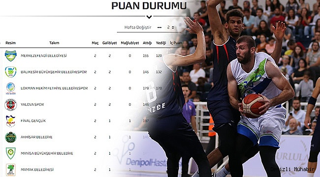 MERKEZEFENDİ BASKET LİDERLİK KOLTUĞUNDA