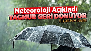 Denizli Hava Durumu