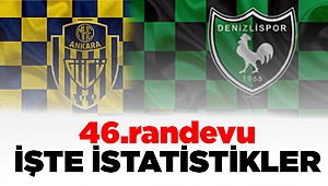 Horoz İstatistiklerde Geride