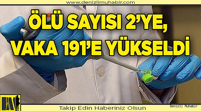 ÖLÜ SAYISI 2’YE  VAK’A 191’E YÜKSELDİ