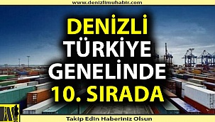 Denizli Türkiye'de 10. sırada