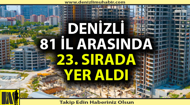 Denizli 81 il arasında 23. sırada yer aldı