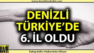 Denizli Türkiye'de 6. oldu