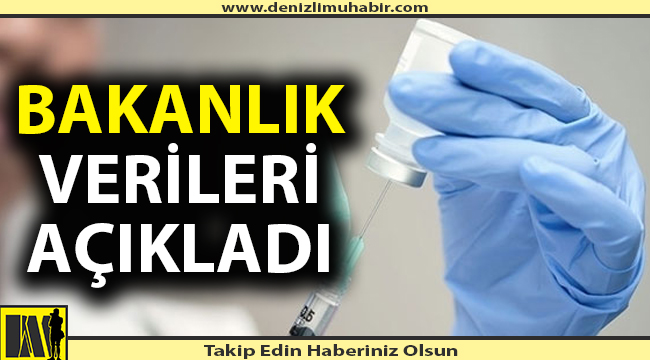 Denizli'de aşılanan kişi sayısı açıklandı