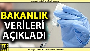 Denizli'de aşılanan kişi sayısı açıklandı