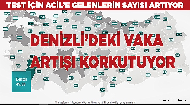 Denizli'de artan koronavirüs vaka sayısı korkutuyor