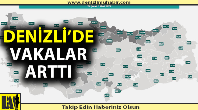 Denizli'de korkutan vaka artışı