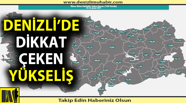 Denizli'de vaka sayısı yükseldi