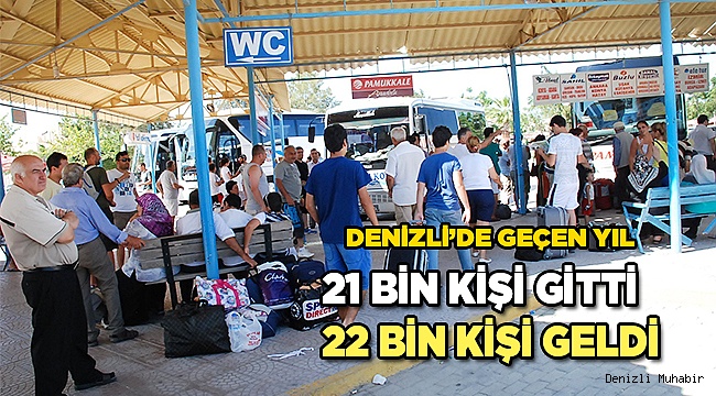 Denizli’nin en çok göç verdiği il İzmir oldu