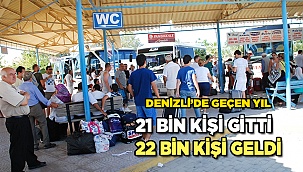 Denizli’nin en çok göç verdiği il İzmir oldu
