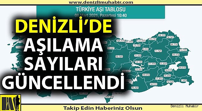 Türkiye'de aşılama sayısı 10 milyona dayandı114 bin 293