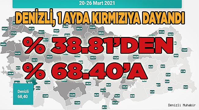 Yüksek riskli iller kategorisine girdik