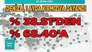 Yüksek riskli iller kategorisine girdik