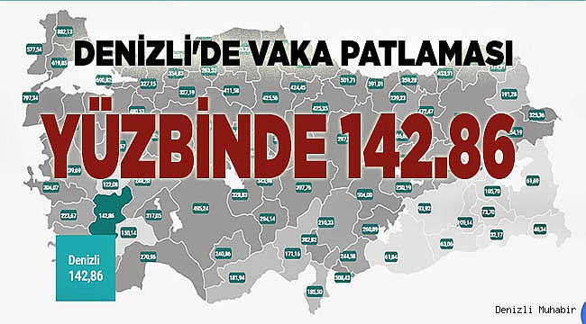 Denizli'de vaka patlaması