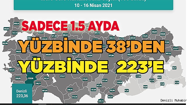 Denizli, vaka haritası güncellendi
