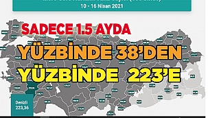 Denizli, vaka haritası güncellendi
