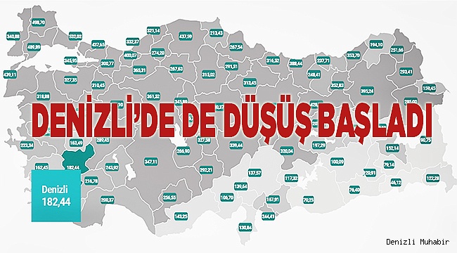 Denizli'de Koronalı hasta sayısında düşüş başladı