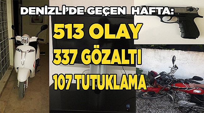 Denizli’de son bir haftada 107 kişi tutuklandı
