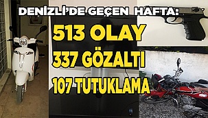 Denizli’de son bir haftada 107 kişi tutuklandı
